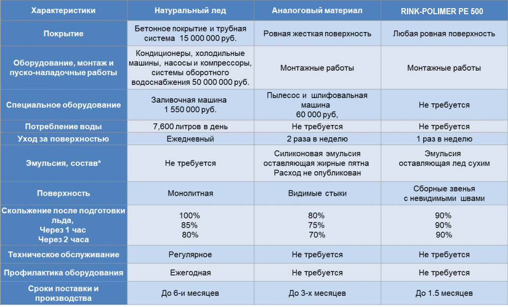 СРАВНИТЕЛЬНАЯ ХАРАКТЕРИСТИКА ЛЕДОВЫХ ПОКРЫТИЙ